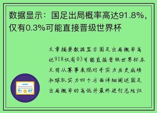 数据显示：国足出局概率高达91.8%，仅有0.3%可能直接晋级世界杯
